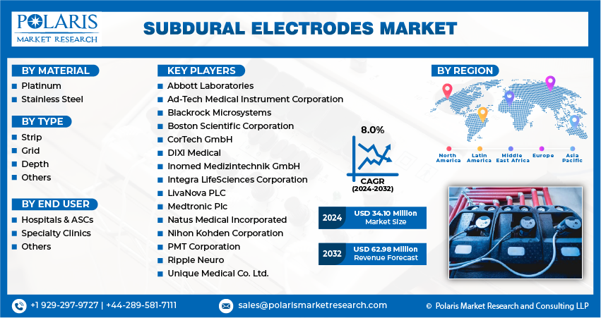 Subdural Electrode